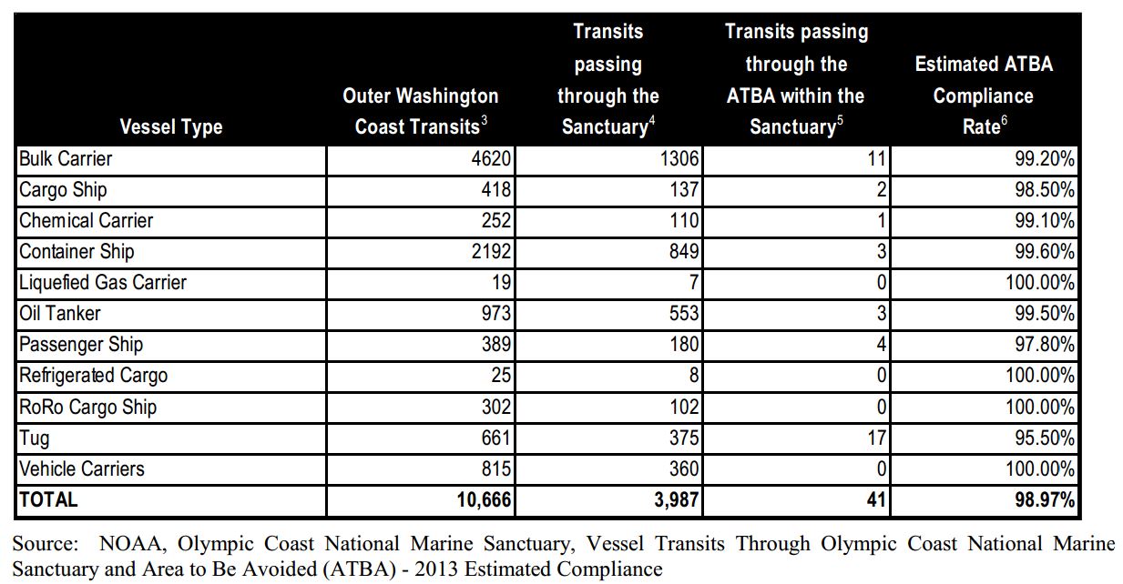 Coastal transits