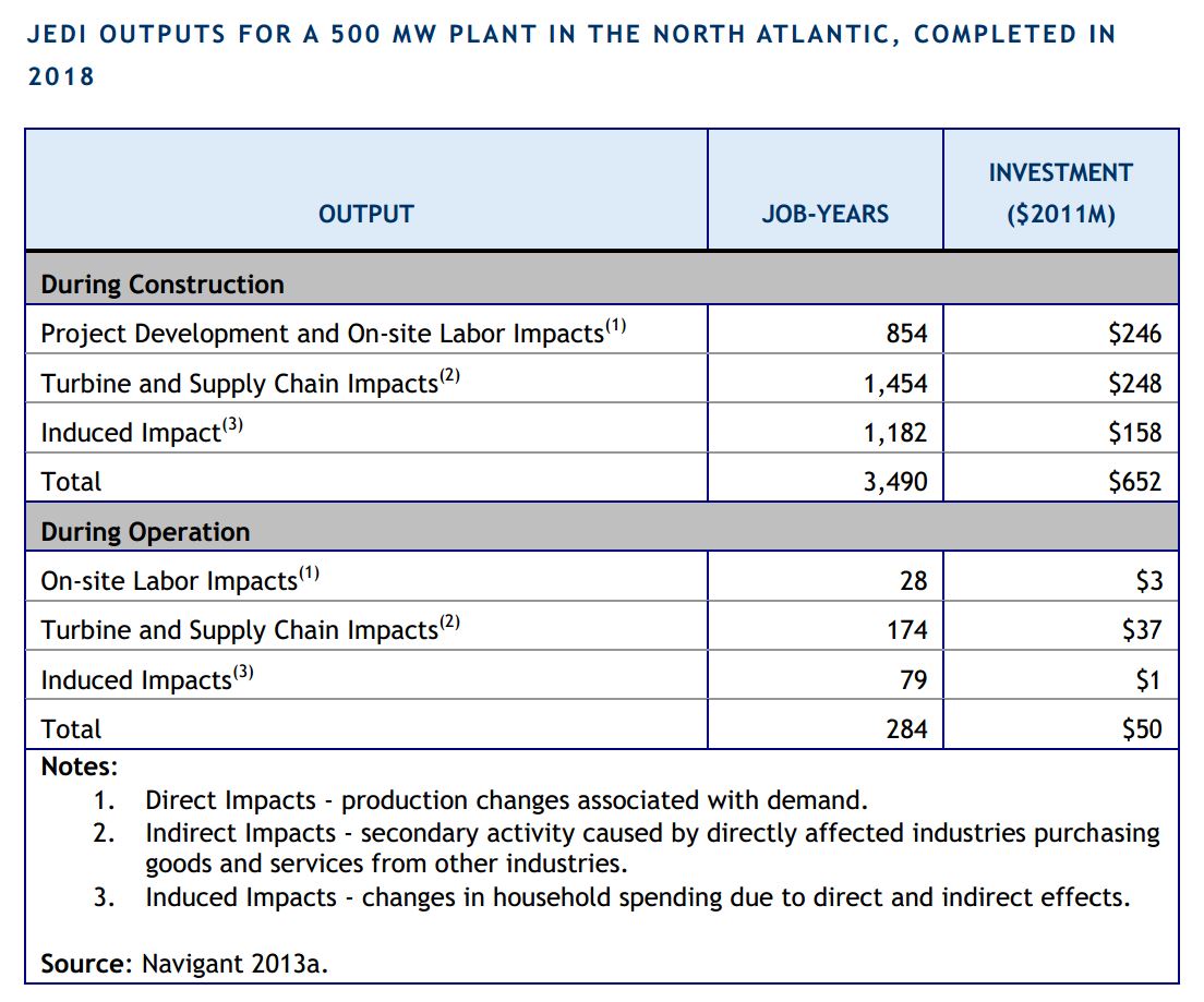 Economic Impacts of the Pacific Region Seafood Industry